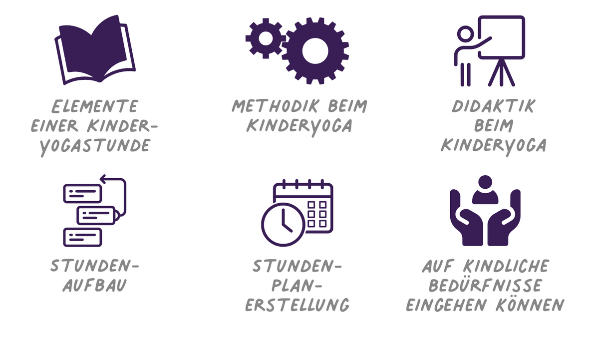 Yoga für das Kind von Heute