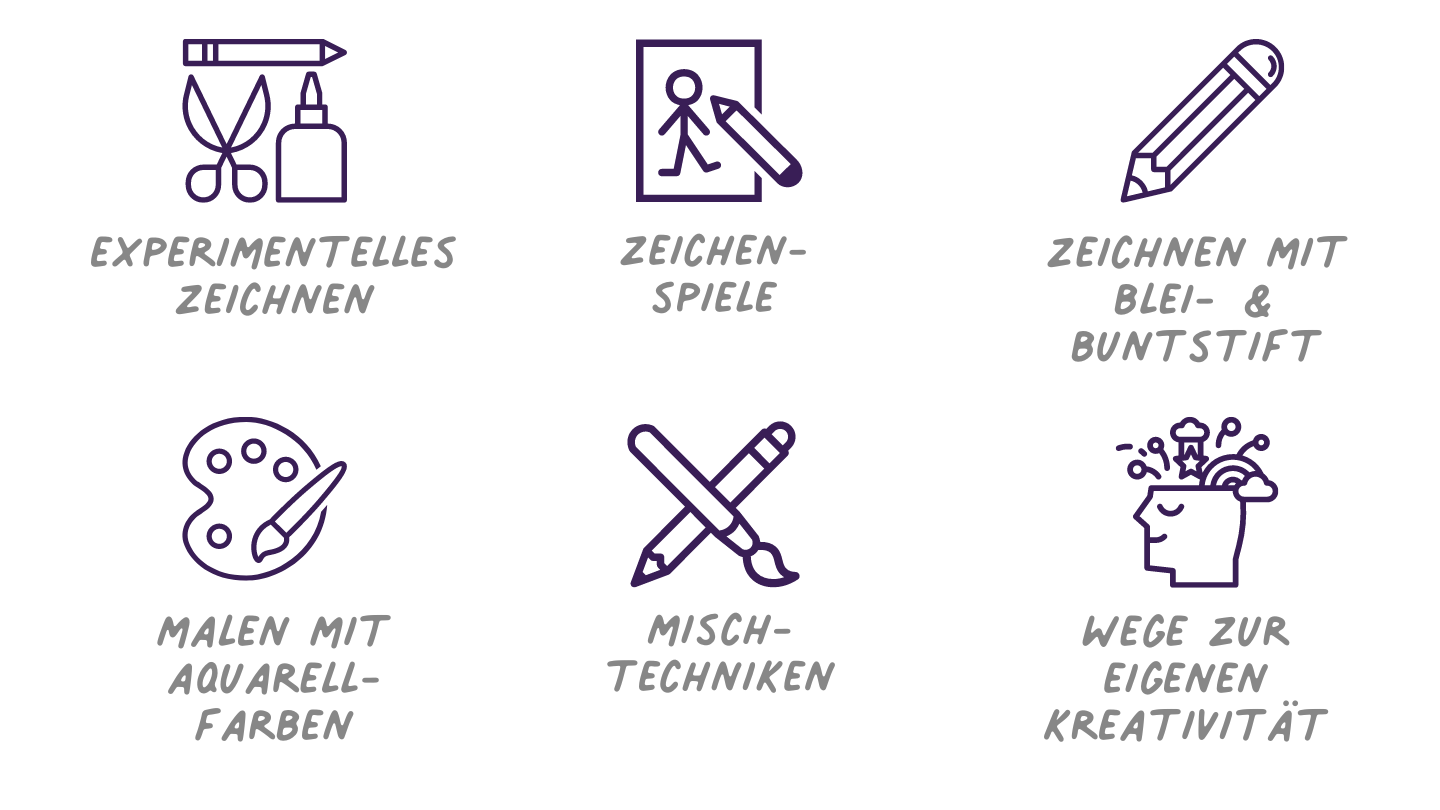 Zeichnen und Malen