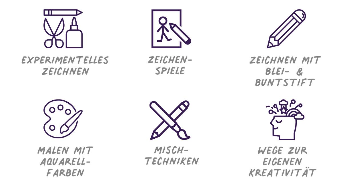 Zeichnen und Malen
