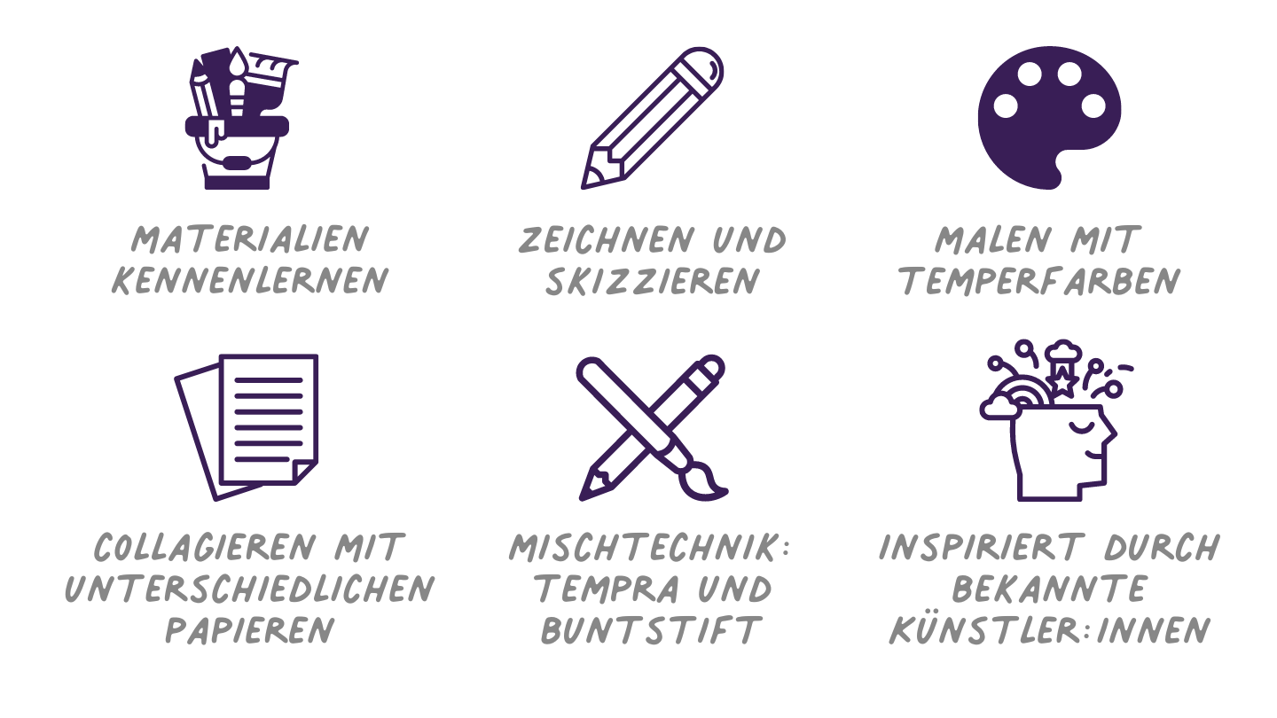 Zeichnen, illustrieren und malen - inspiriert durch Werke bekannter Künstler:innen