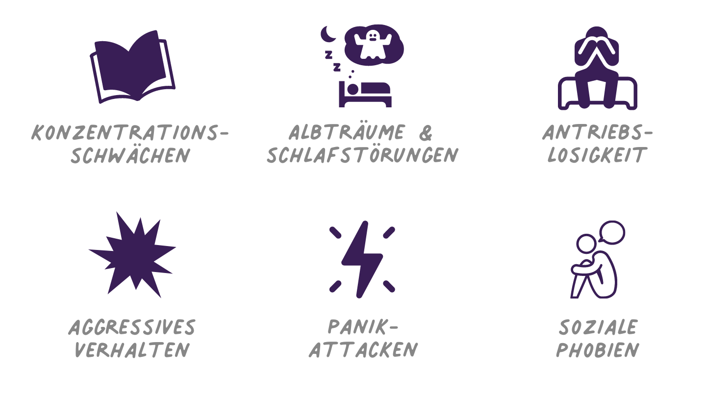 Psychische Störungen im Grundschulalter