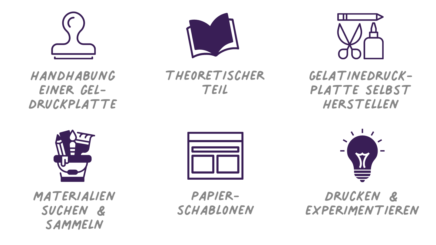 Drucken mit einer Gelatine- oder Gel-Druckplatte