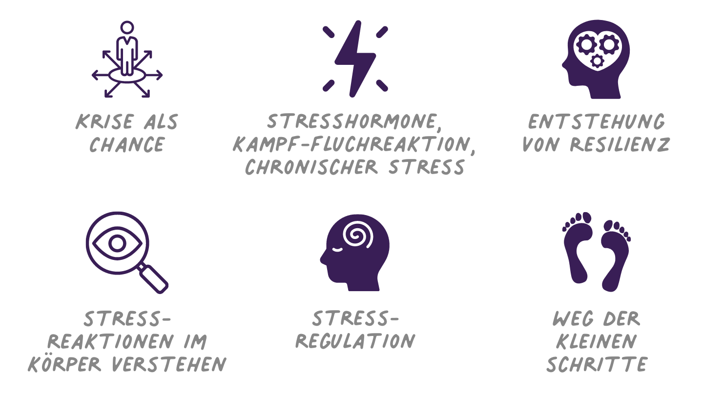 Resilienz mindert Stress - Krise als Chance zu mehr Achtsamkeit