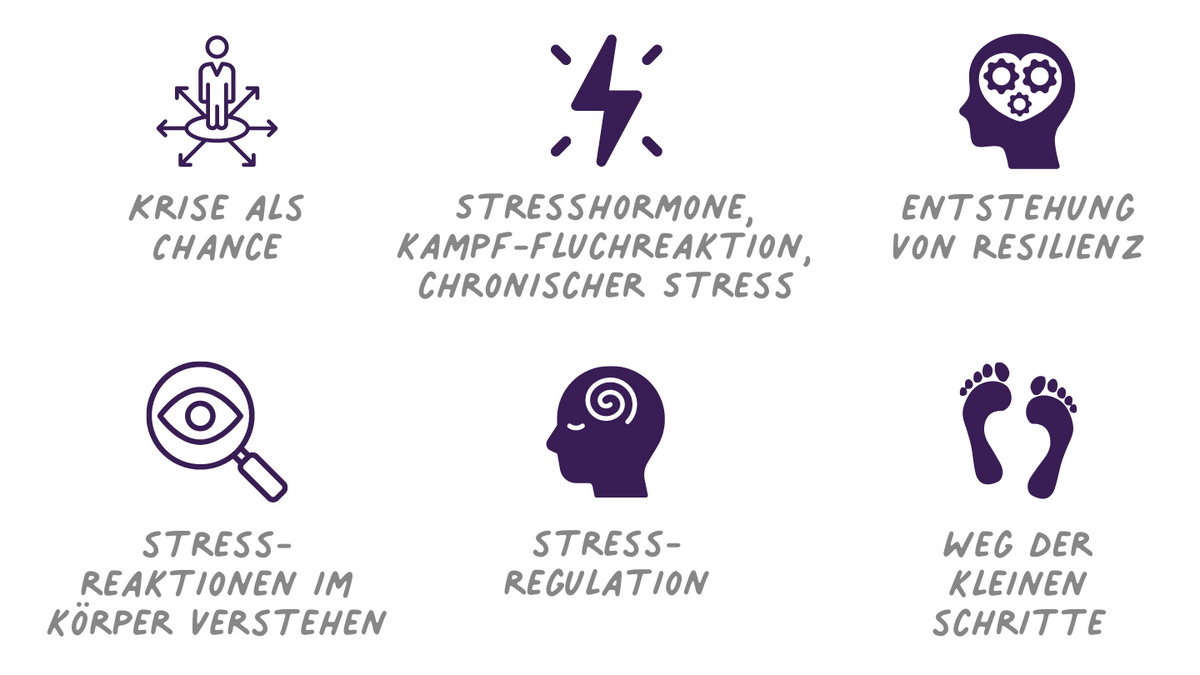 Resilienz mindert Stress - Krise als Chance zu mehr Achtsamkeit