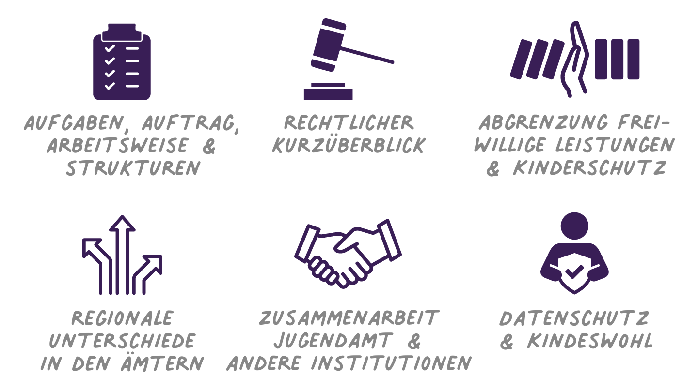 Aufgaben des Jugendamtes