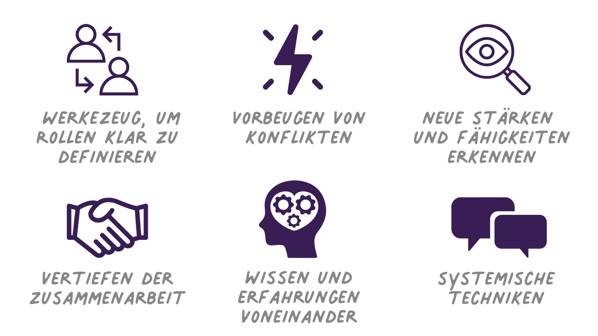 Leitung und Stellvertretung - erfolgreiche und wertvolle Zusammenarbeit