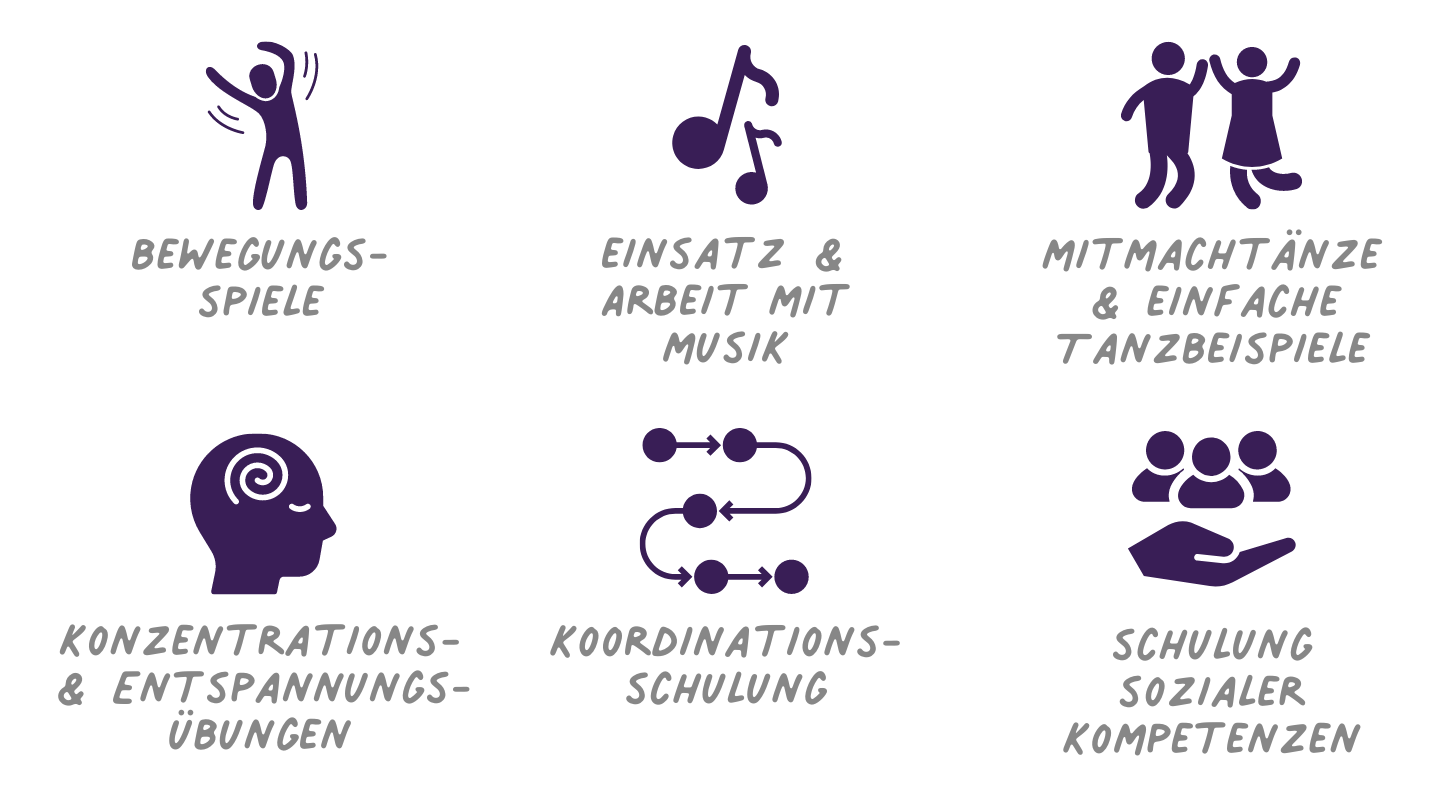 Coole Kids - Hip Hop für Kinder im Alter von 6-11 Jahren