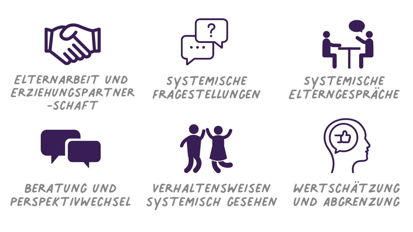 Der Systemische Blick auf die Arbeit mit Eltern und Kindern