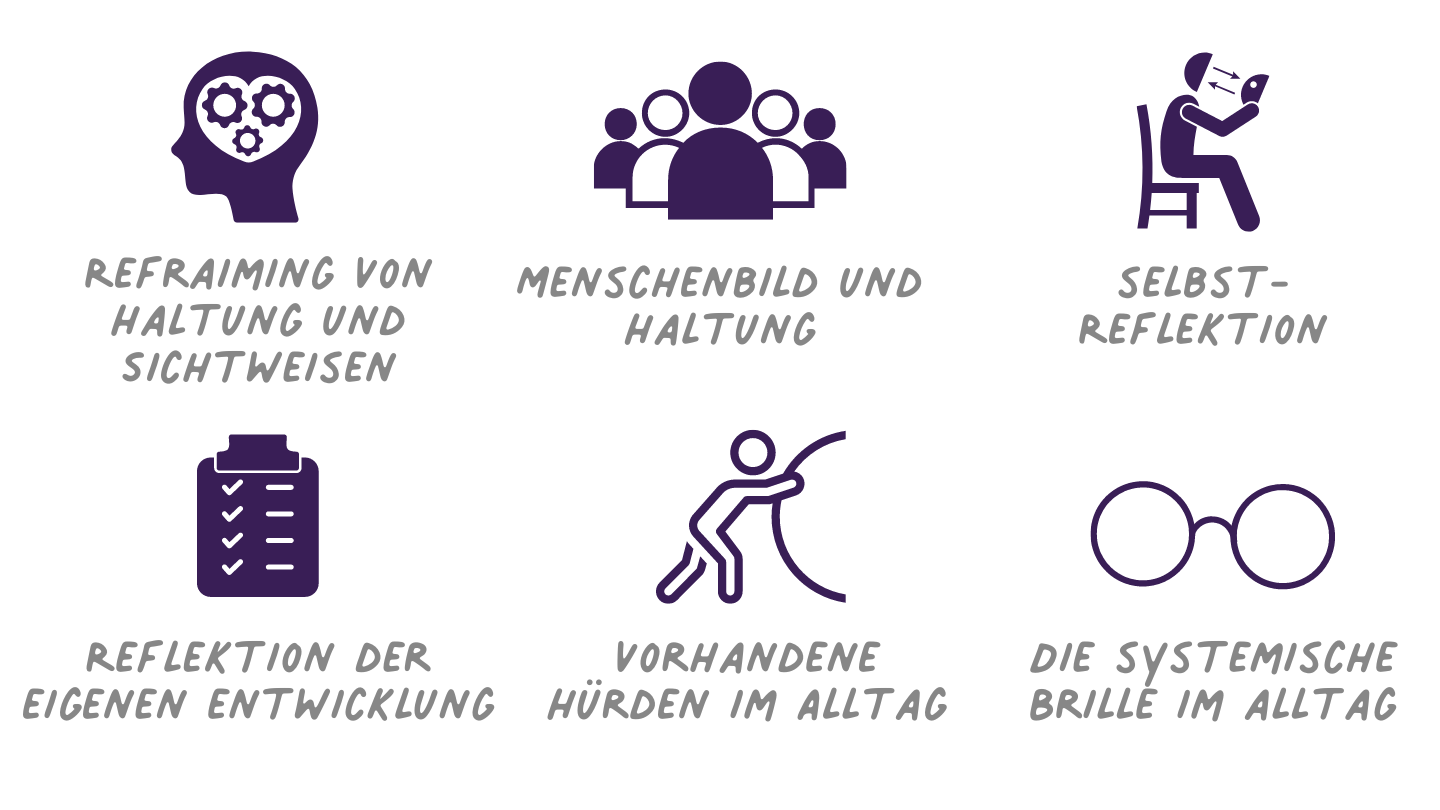 Der eigene Systemische Koffer für den Alltag