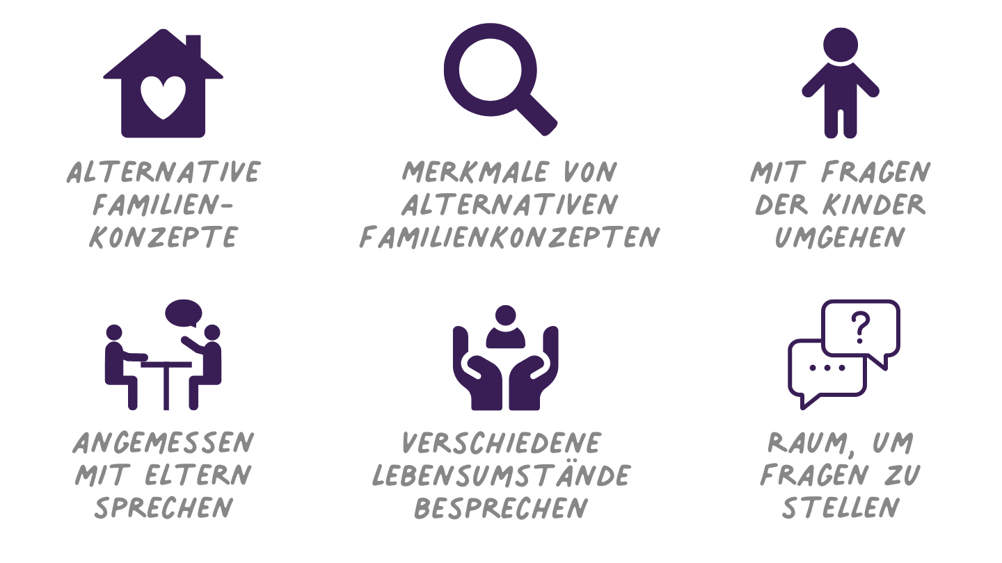 Ungewöhnliche Familienkonstellationen verstehen