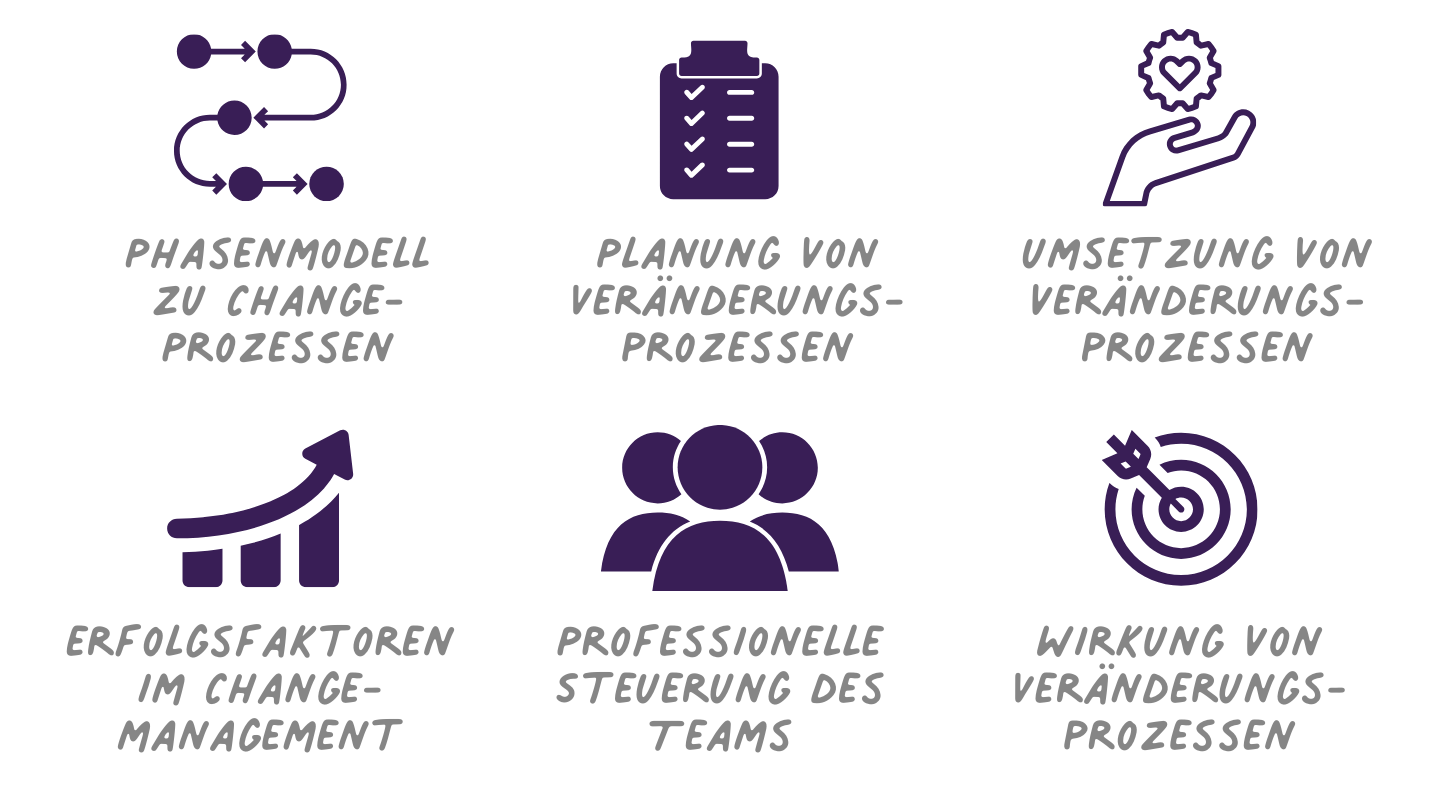 Changemanagement: Teams in Veränderungsprozessen leiten