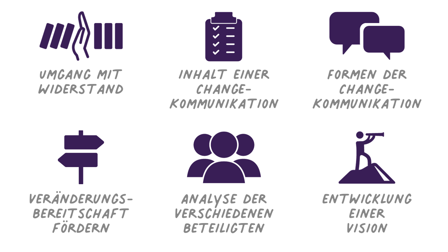 Changemanagement: Kommunikation in Veränderungsprozessen