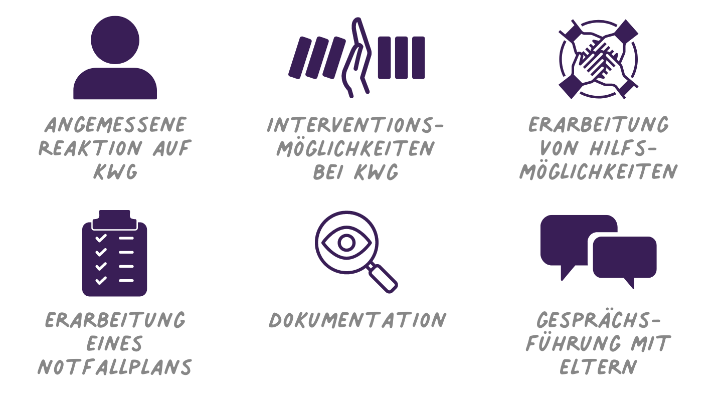 Kindeswohlgefährdung: Interventionen - Qualifikationskurs