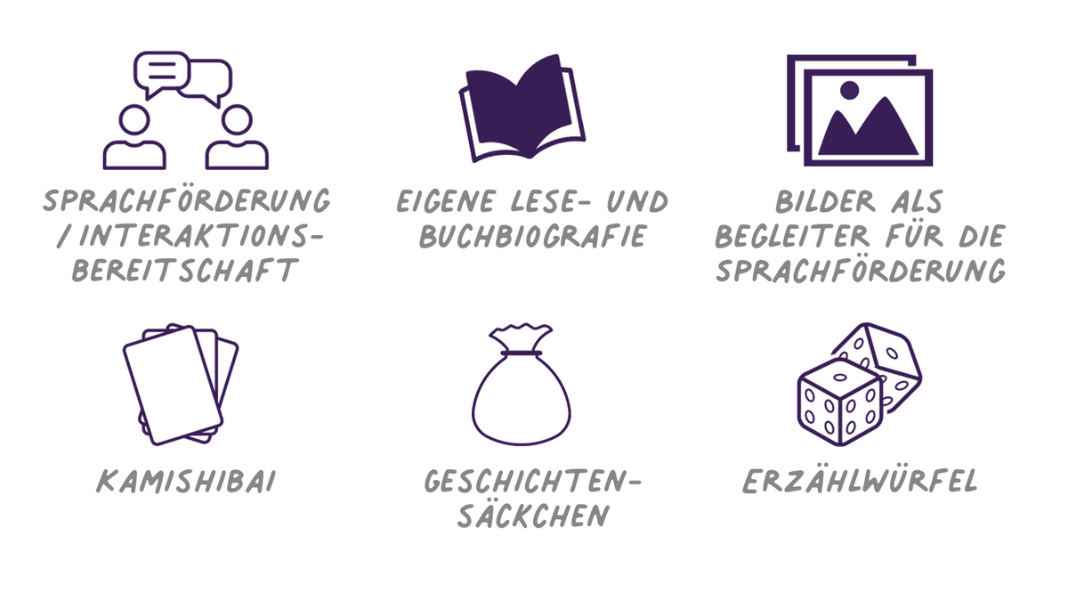 Sprachförderung durch bildgestütztes Erzählen mit Kamishibai und Co.