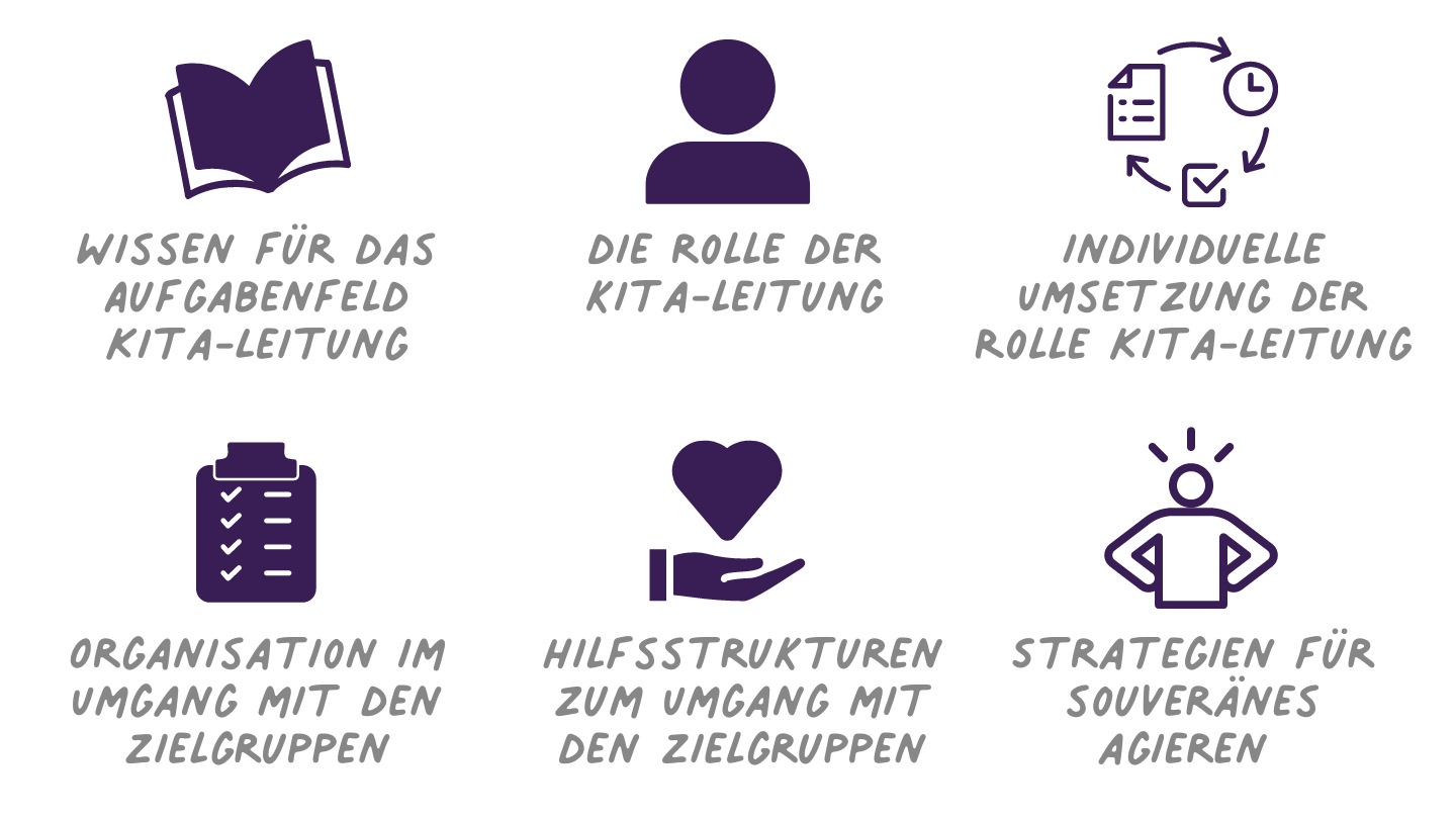 Mein Ziel: Kita-Leitung