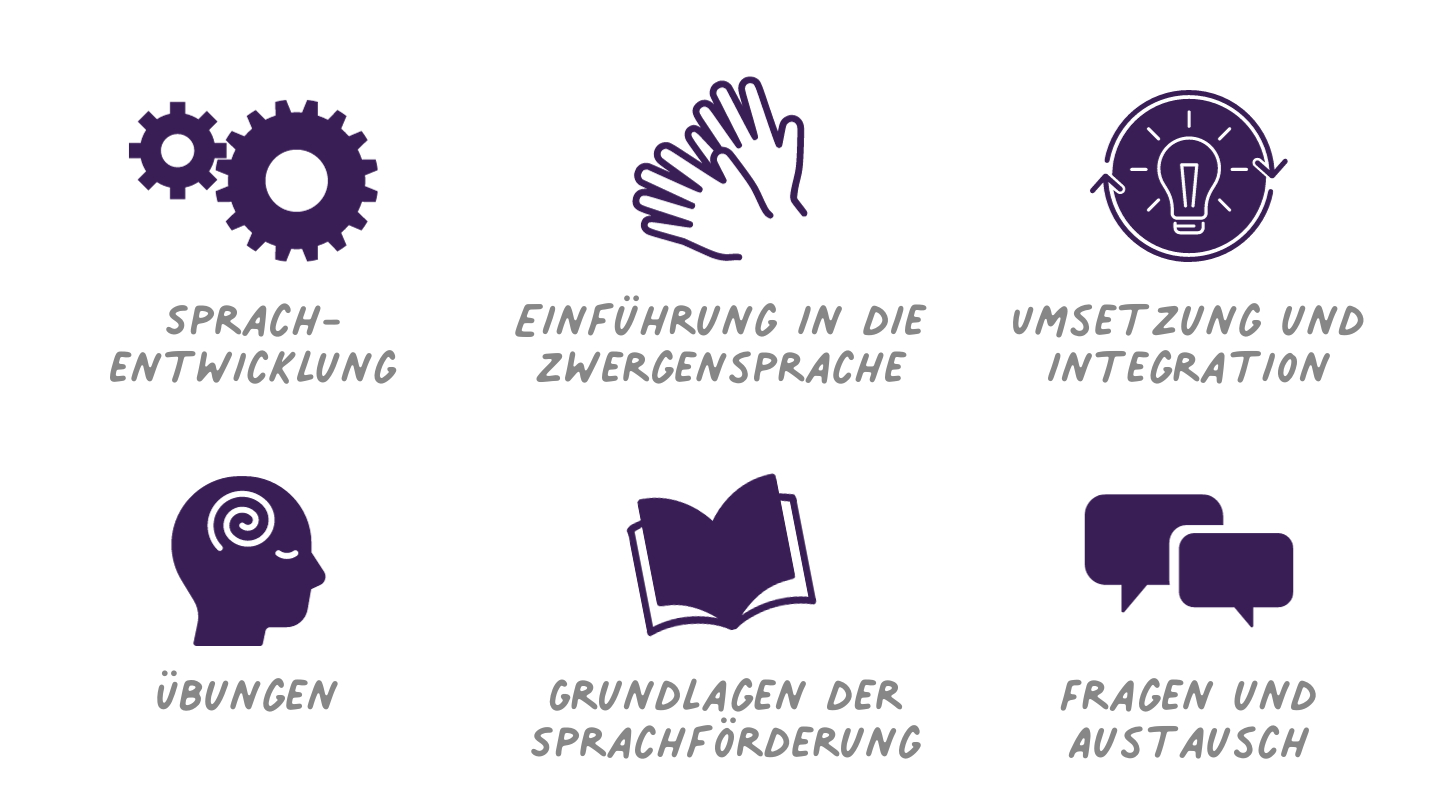 Zwergensprache - Gebärden in der vorsprachlichen Kommunikation