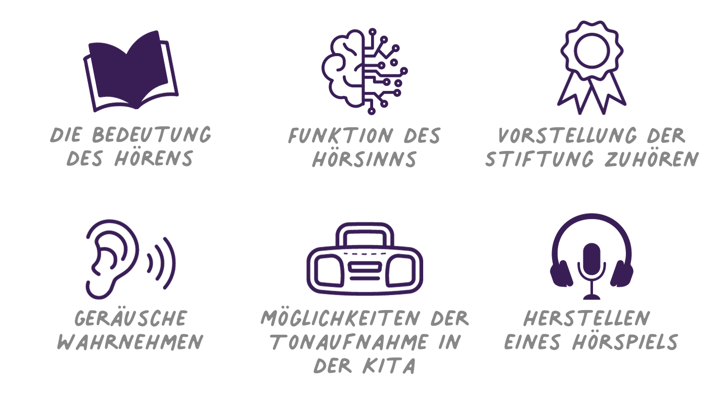 Vor der Sprache kommt das Hören - Umgang mit Hörmedien