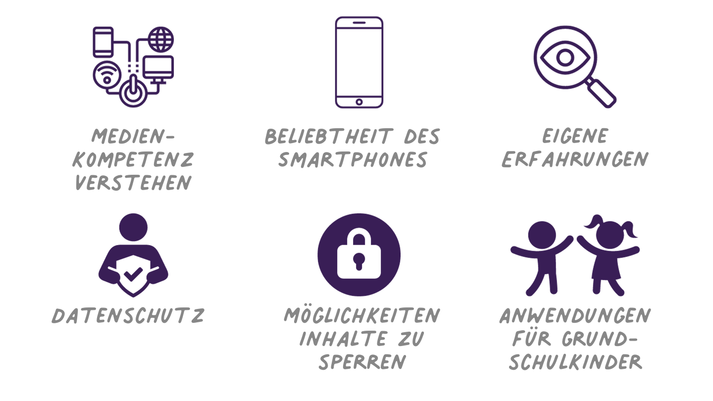 Medienkompetenter Umgang mit den Sozialen Netzwerken