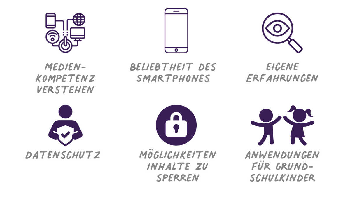 Medienkompetenter Umgang mit den Sozialen Netzwerken