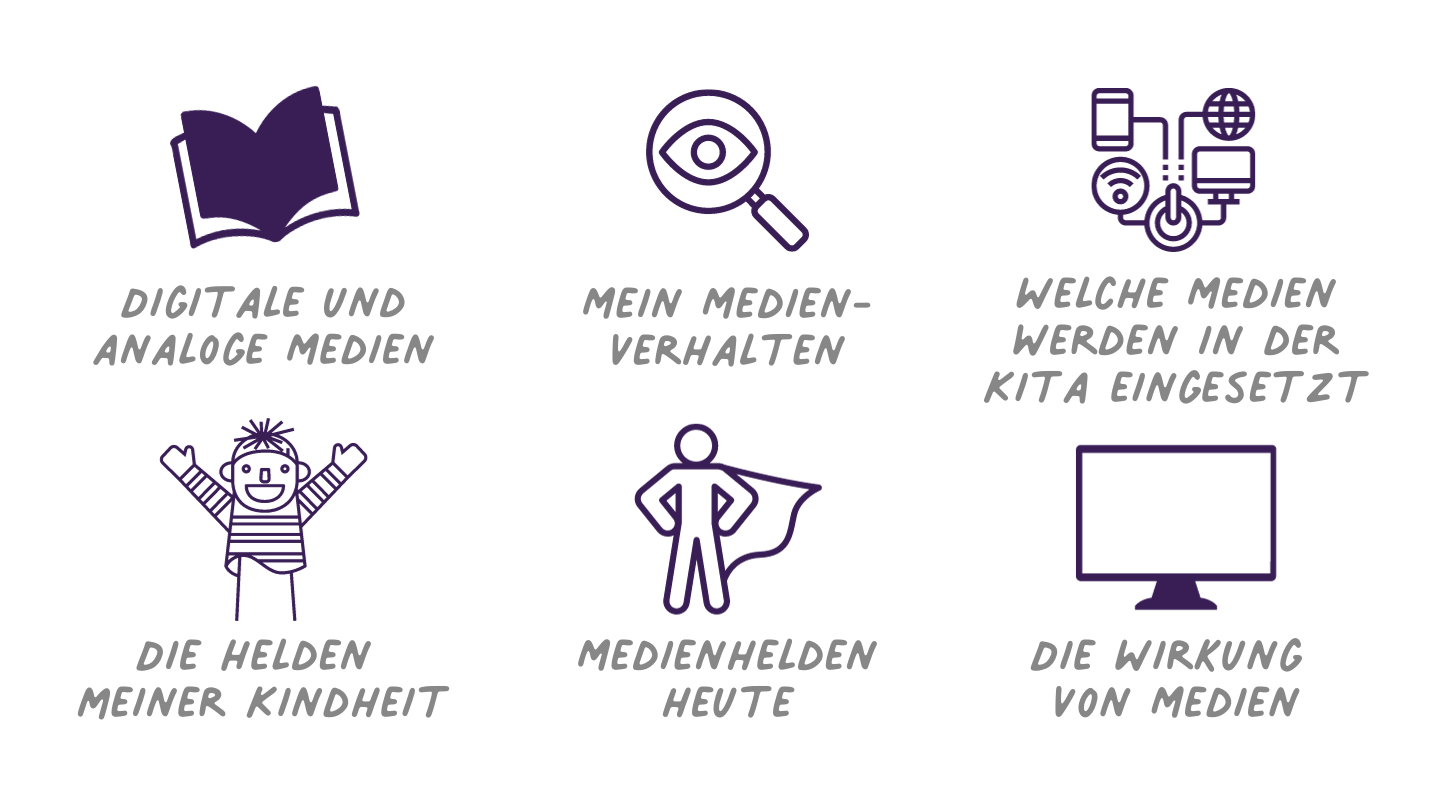 Medien im Kita-Alter