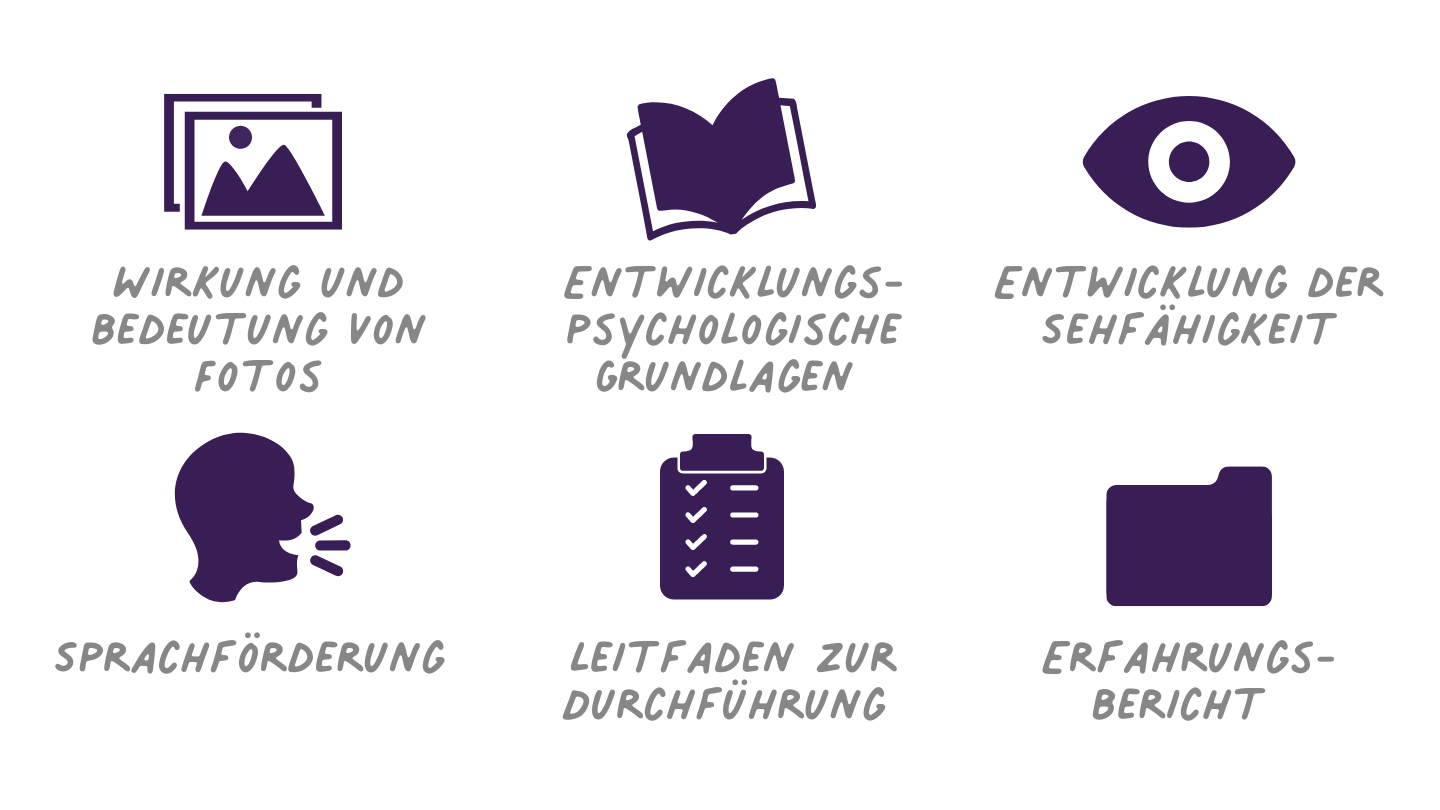 Fotosafari - als Projekt mit Kindern ab 3 Jahren - Zugang zu Medien und Sprache