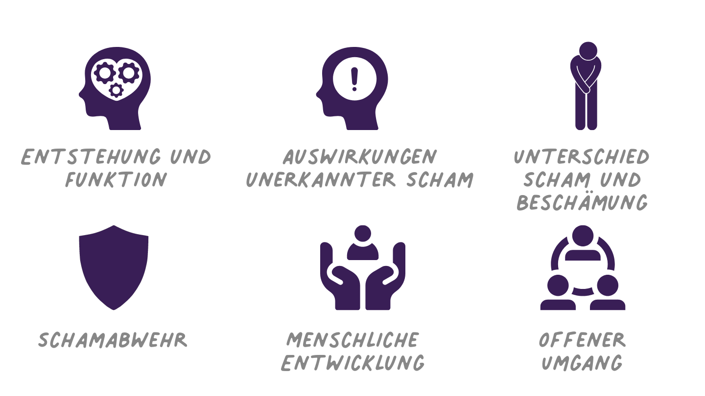 Der Emotion Scham offen begegnen
