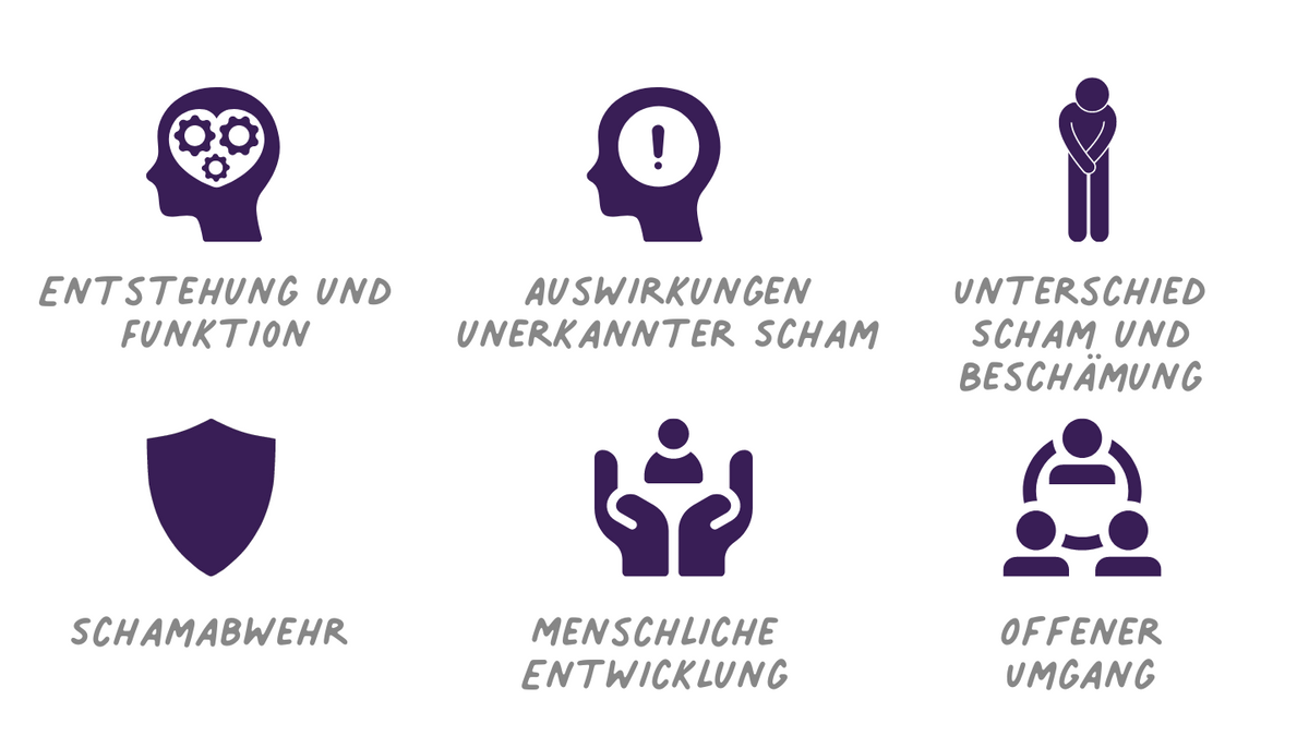 Der Emotion Scham offen begegnen