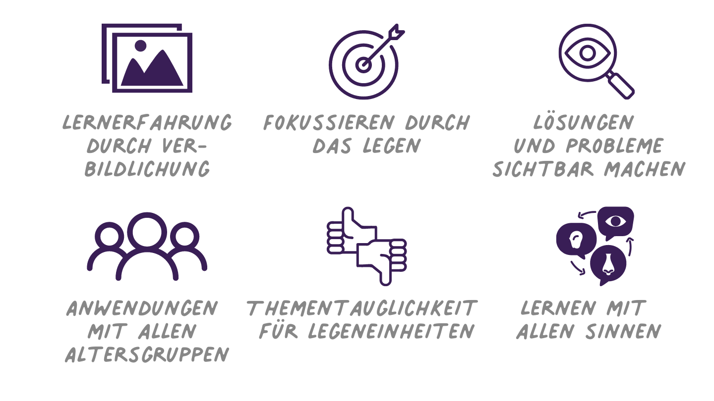 Legeeinheiten - Visualisierung von Themenschwerpunkten