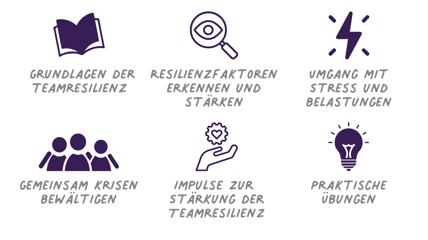 Das resiliente Team