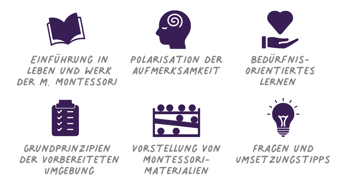 Hilf mir, es selbst zu tun - Montessori-Pädagogik in der Praxis
