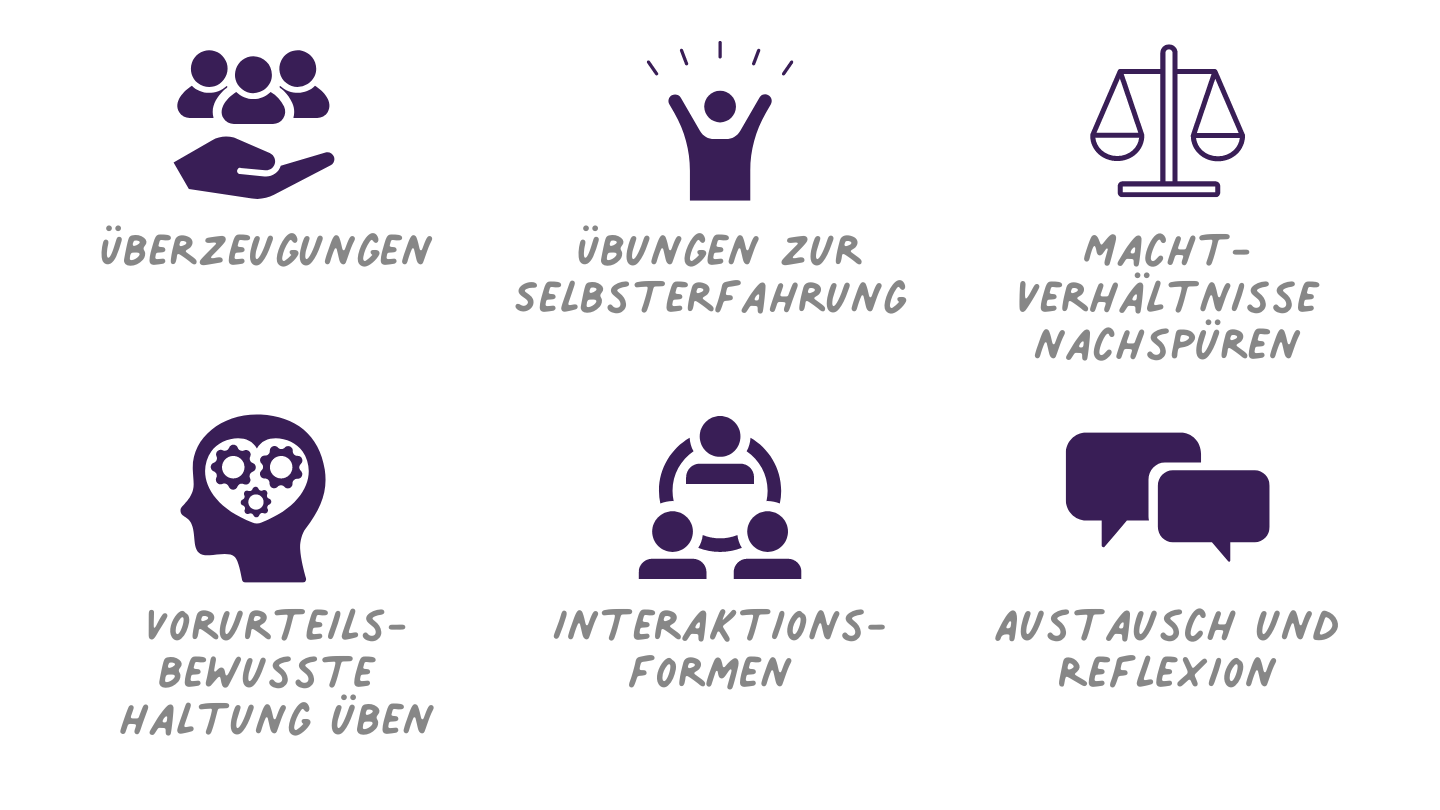 Der Anti-Bias-Ansatz - Die Umsetzung einer vorurteilsbewussten Pädagogik