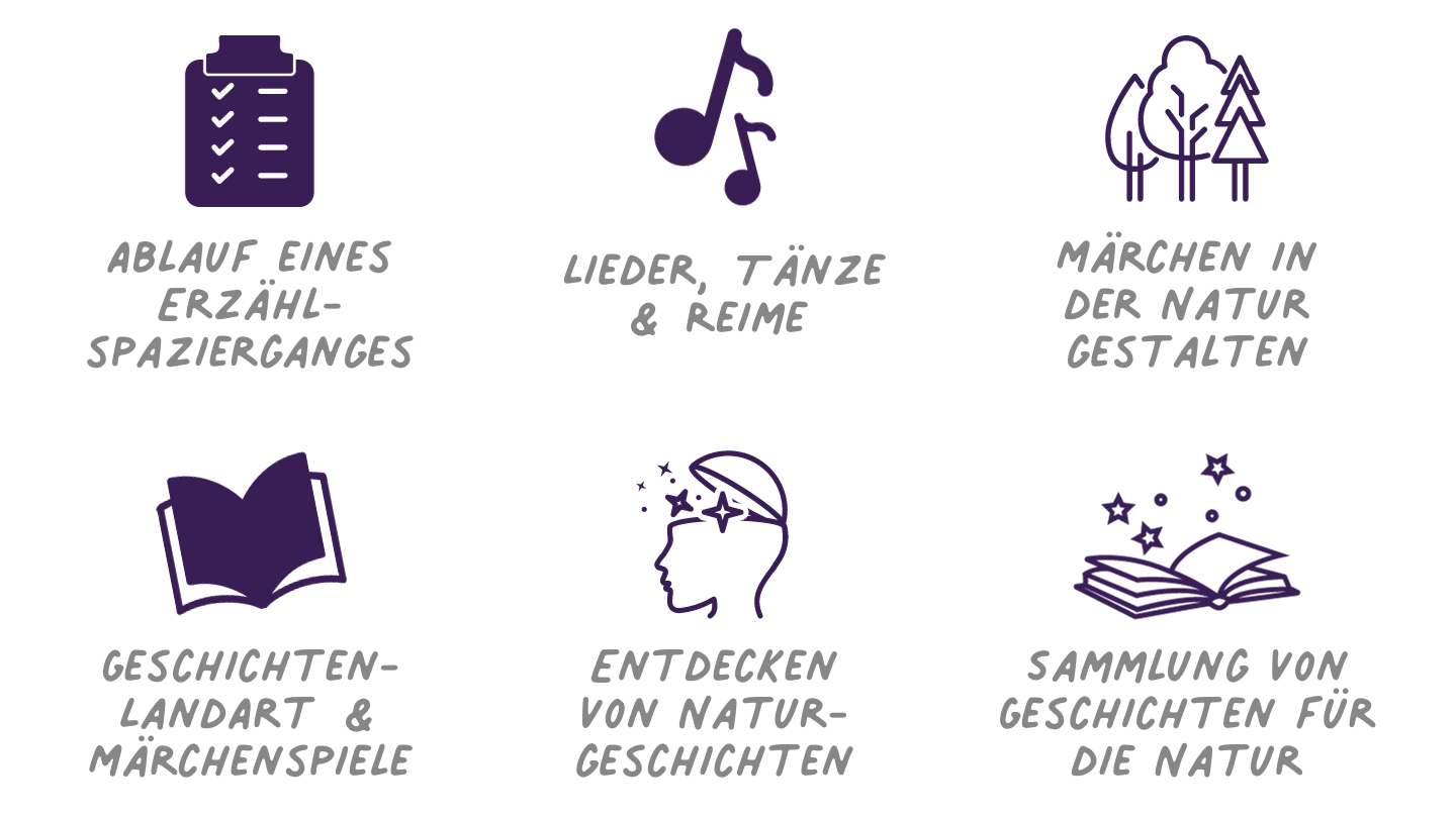 Erzählspaziergang und Erlebniswanderung in und mit der Natur