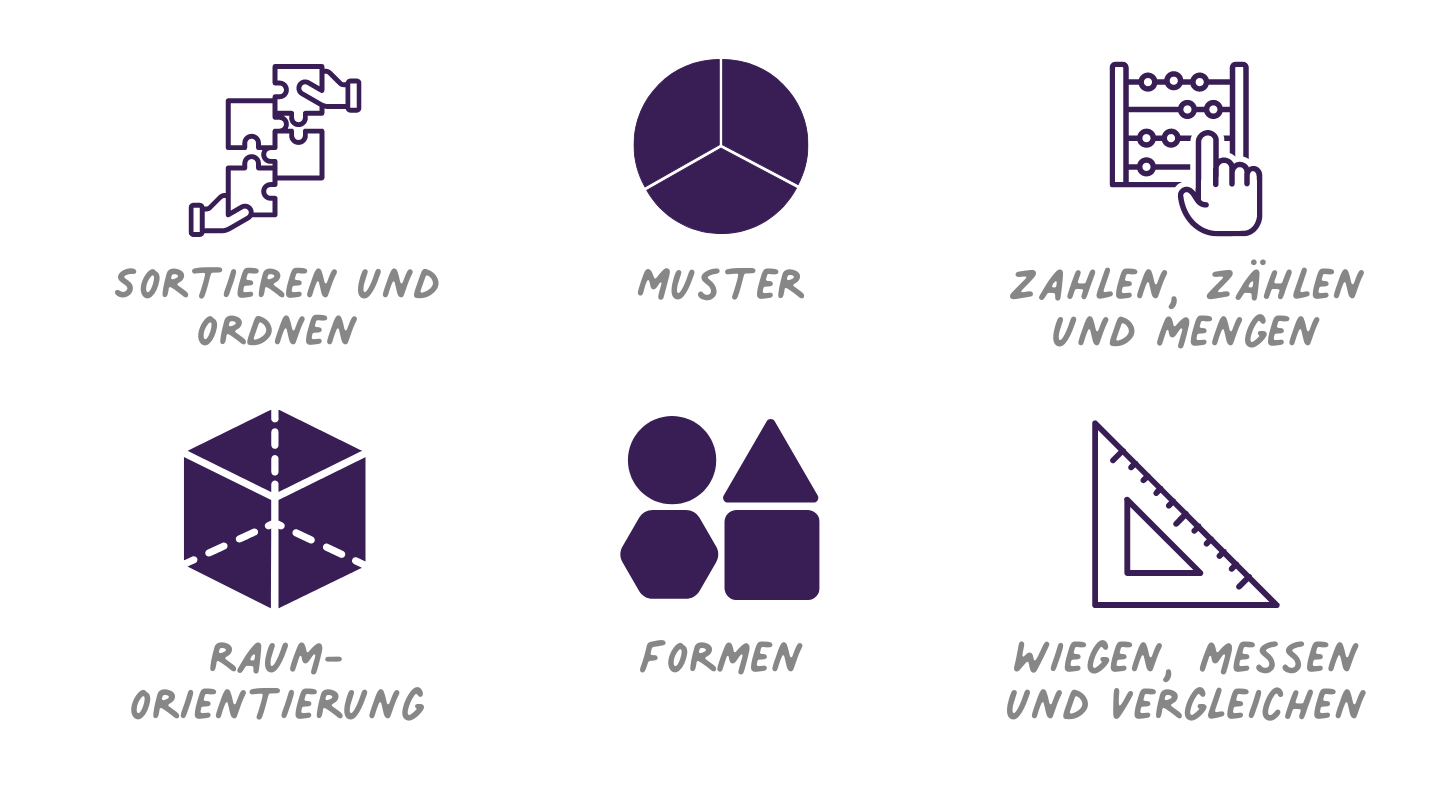 Mathematik ist überall - Förderung von Vorläuferkompetenzen in der Kita