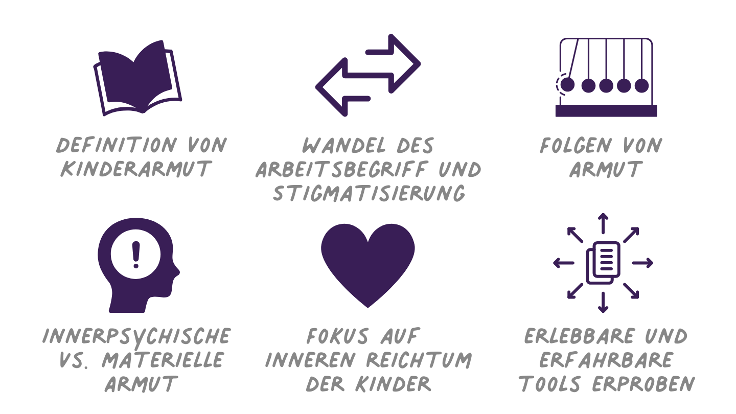 Kinderarmut - Eine Herausforderung für Kinder und Fachkräfte