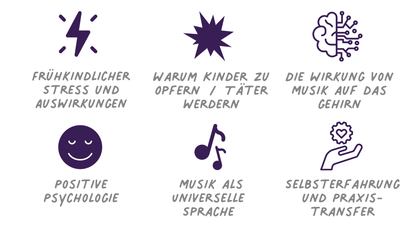 Gewaltprävention mit Musik in Kita und Schule