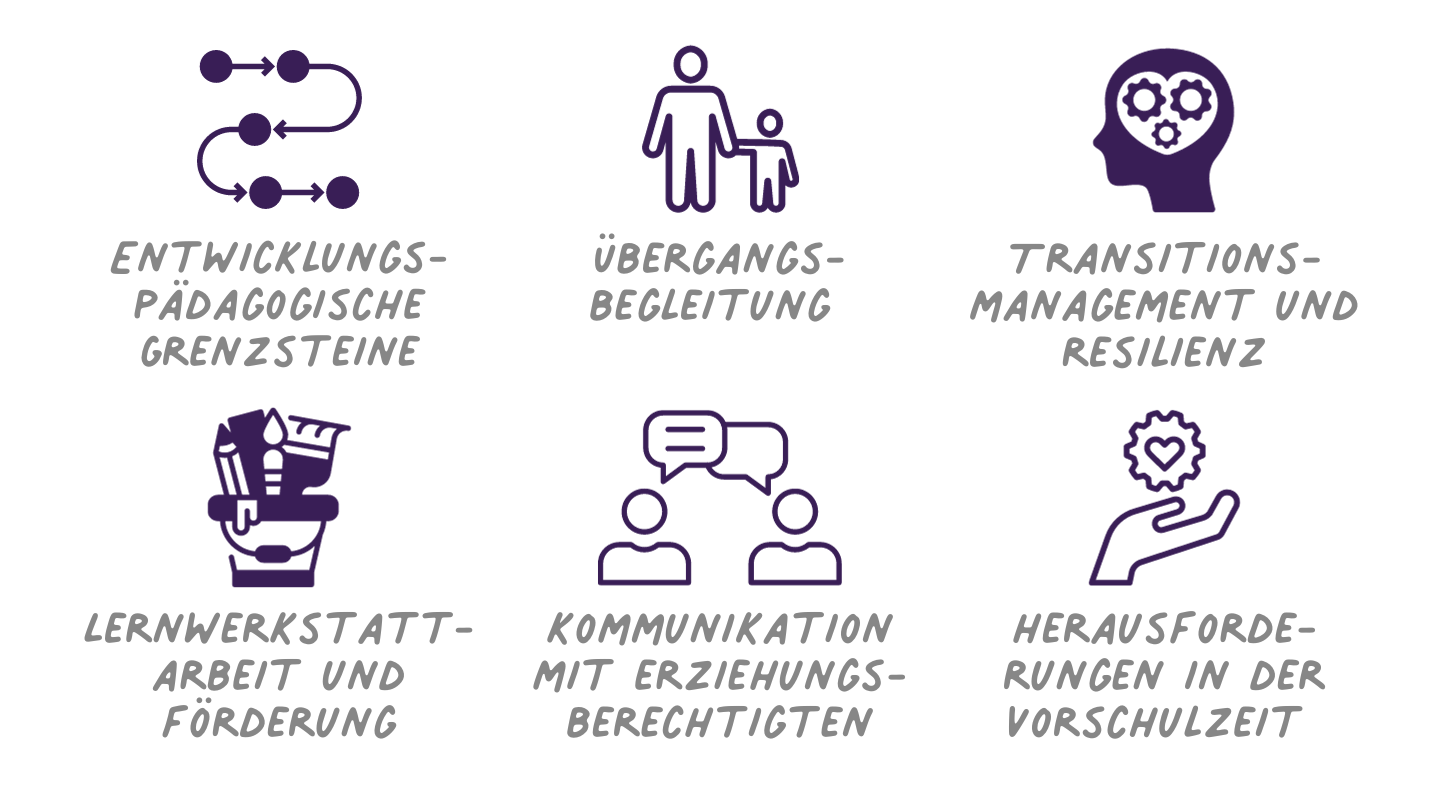 Entwicklungspädagogik und Übergangsbegleitung in der Vorschularbeit