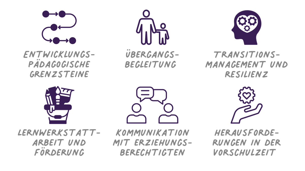 Entwicklungspädagogik und Übergangsbegleitung in der Vorschularbeit