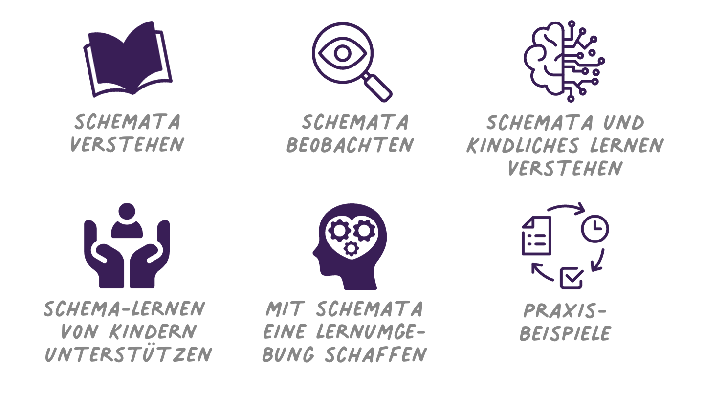 Verbinden, Schichten, Rotieren - Kindliche Lernprozesse und Schemata nach Piaget