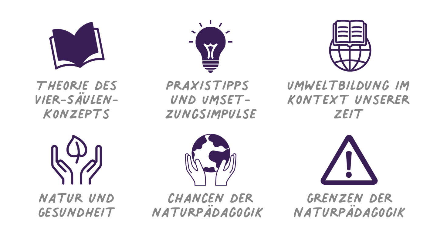 Das 4-Säulen-Konzept der Naturpädagogik