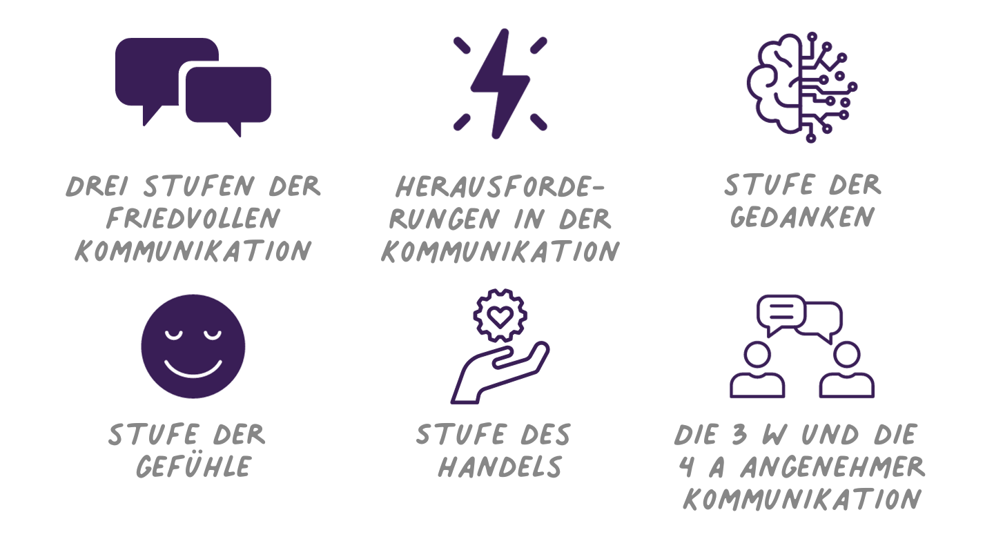 Friedvolle Kommunikation - viel mehr als nur Worte