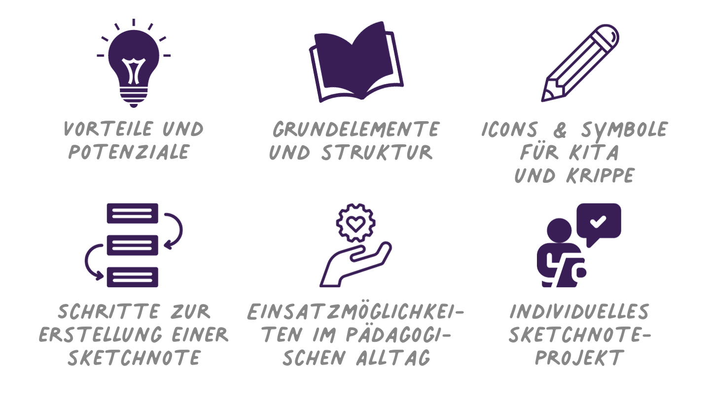 Sketchnotes - Kreatives Werkzeug für pädagogische Fachkräfte