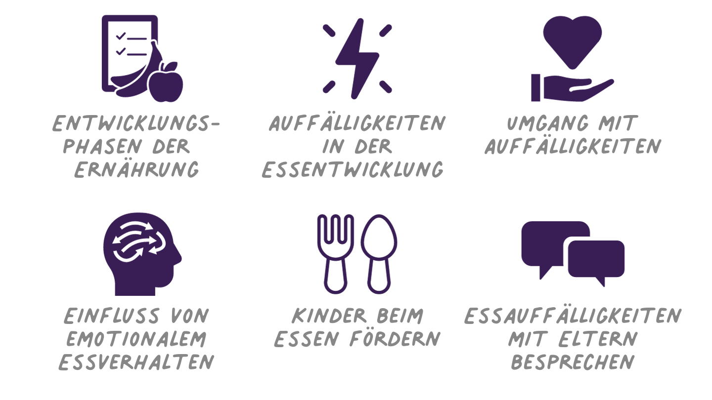 Entwicklung des kindlichen Essverhaltens und Umgang mit ernährungpsychologischen Auffälligkeiten