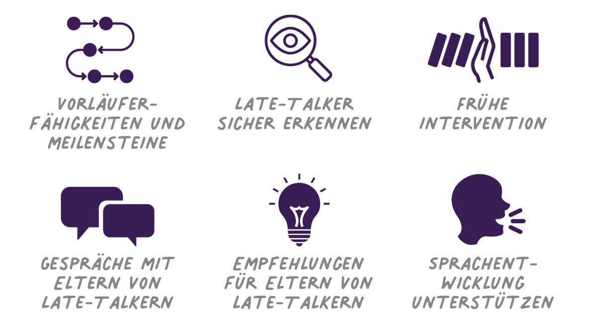 Herausforderung Late Talker - Was tun, wenn die Sprache auf sich warten lässt?