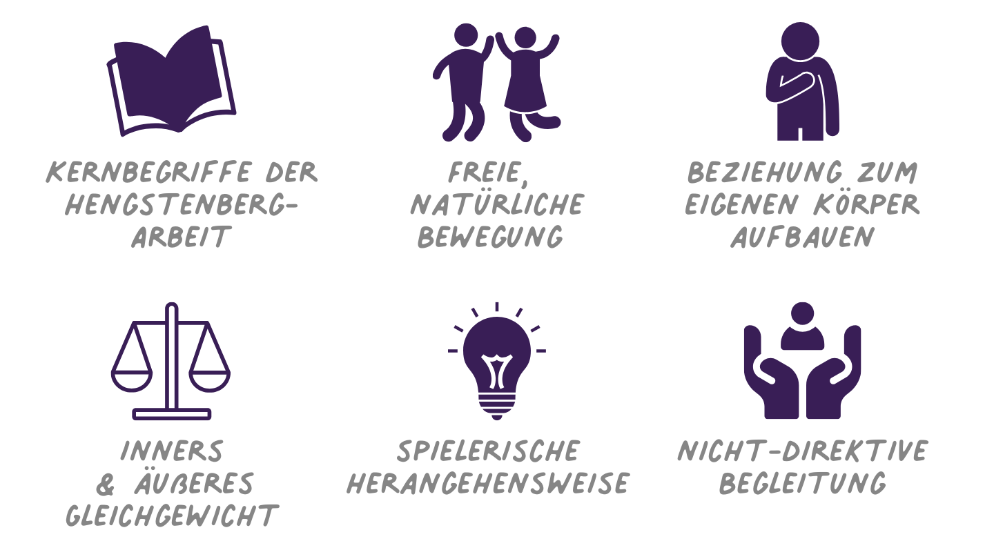 Die Spiel- und Bewegungspädagogik von Elfriede Hengstenberg