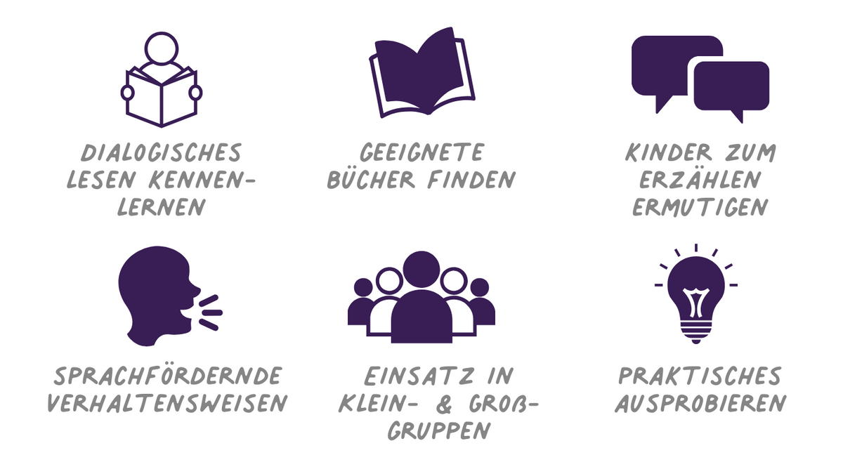 Mehr als nur Vorlesen - Dialogisches Lesen zur Sprachbildung