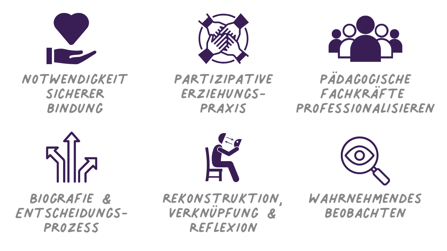 Biografiearbeit als Instrument zur Stärkung der Bindungs- und Erziehungskompetenz