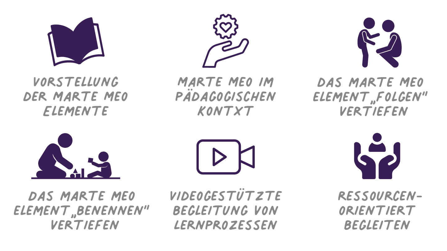 Die Marte Meo Methode im pädagogischen Kontext