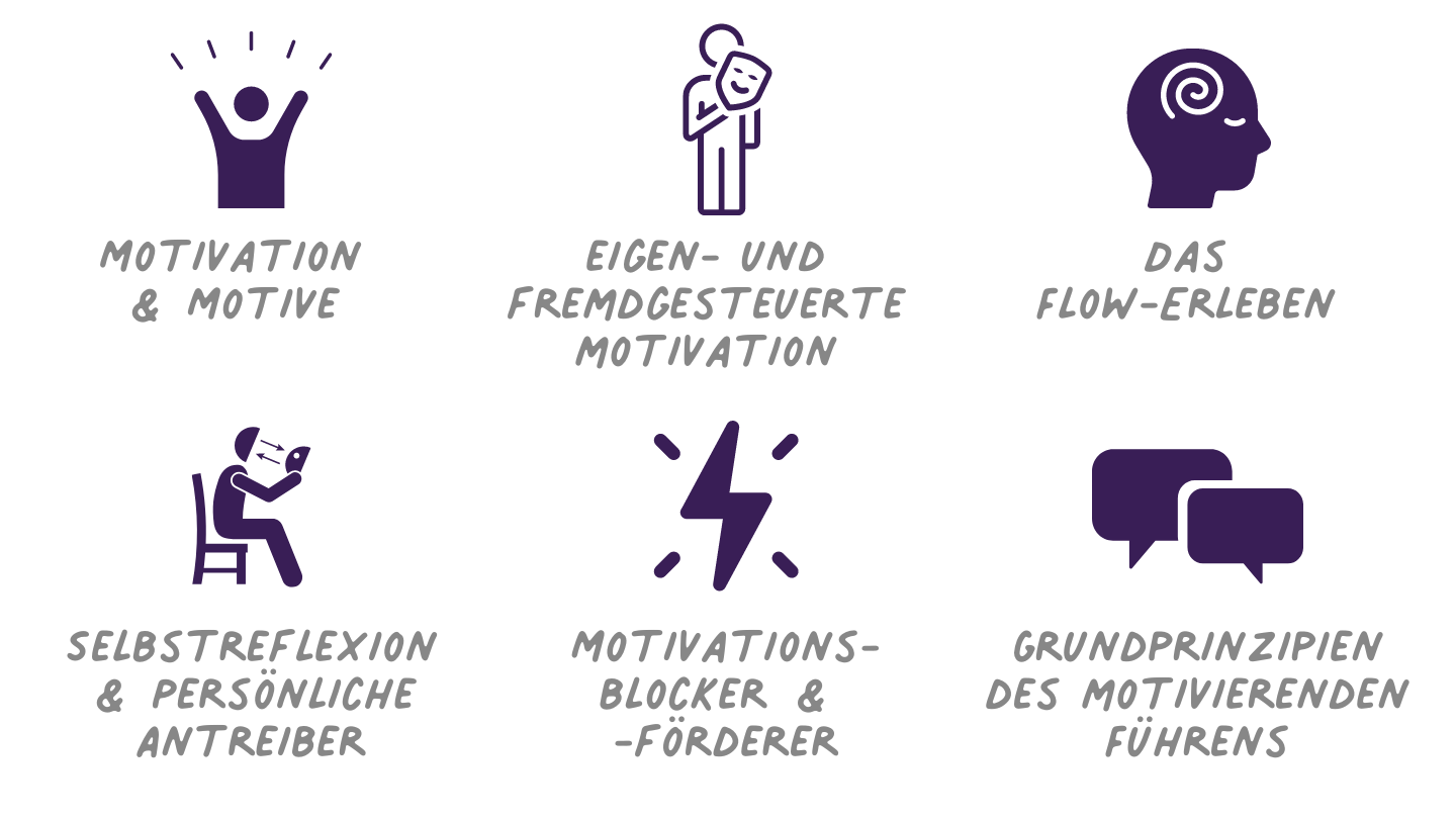Motivation von Mitarbeiter:innen als Erfolgsfaktor und Führungsinstrument