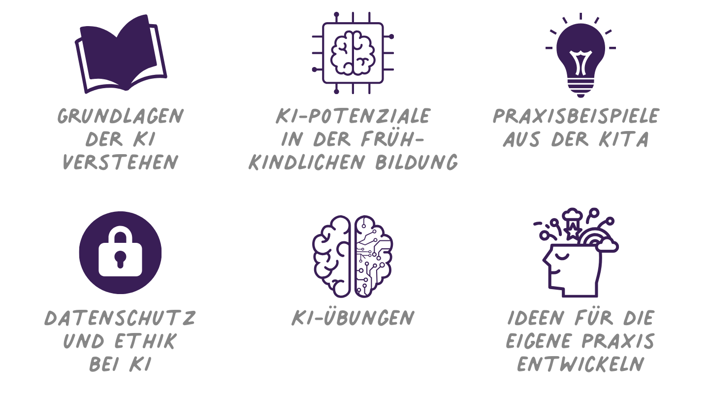 K.I.ta - Künstliche Intelligenz in der pädagogischen Arbeit