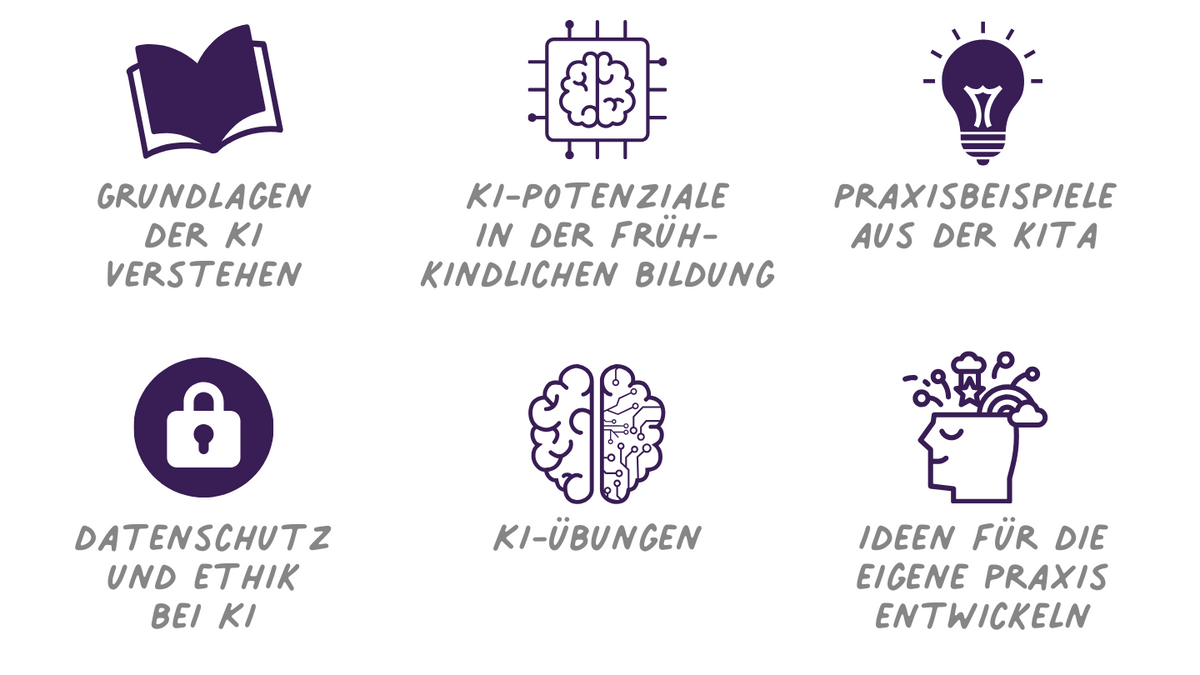 K.I.ta - Künstliche Intelligenz in der pädagogischen Arbeit
